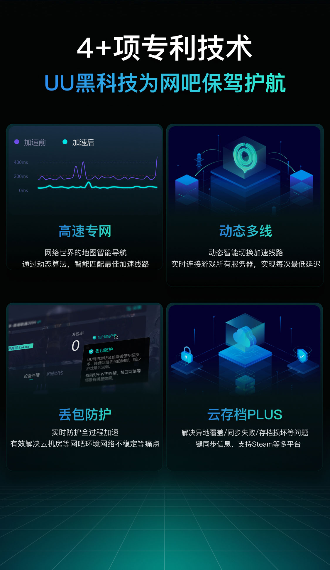 4++项专利技术，UU黑科技为网吧保驾护航